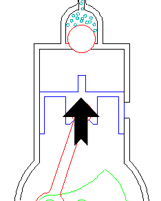 Co2, completion